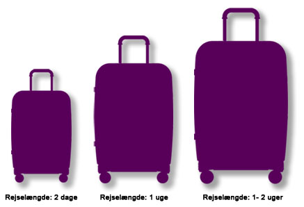 Guide til kuffertstørrelse